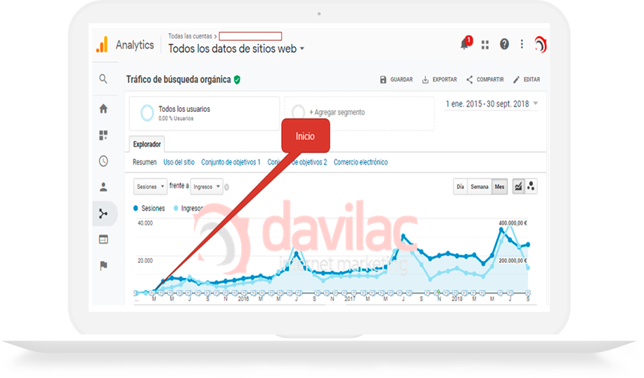 Casos éxito SEO